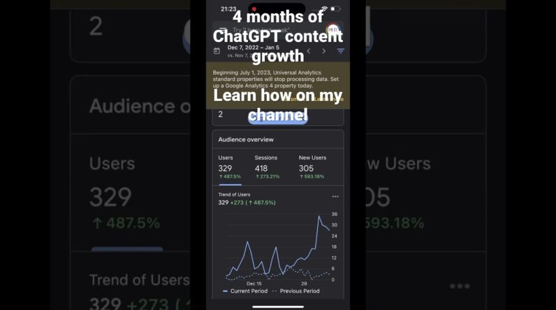 ChatGPT Website SEO Growth in 4 months #seo #chatgpt